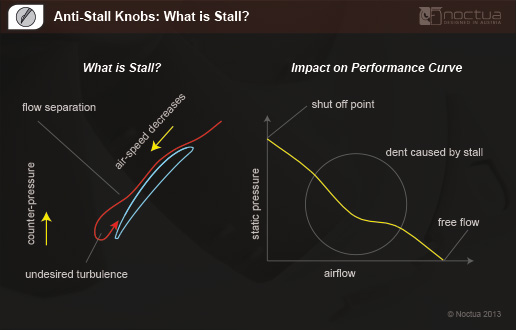 Anti Stall Knobs