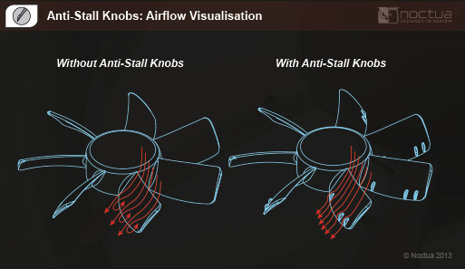 Anti Stall Knobs