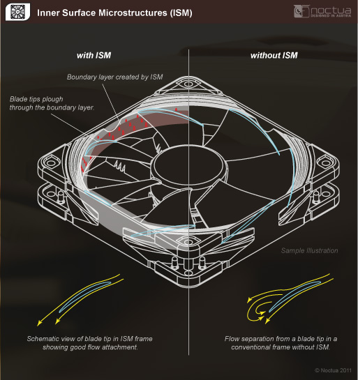Inner Surface Microstructures