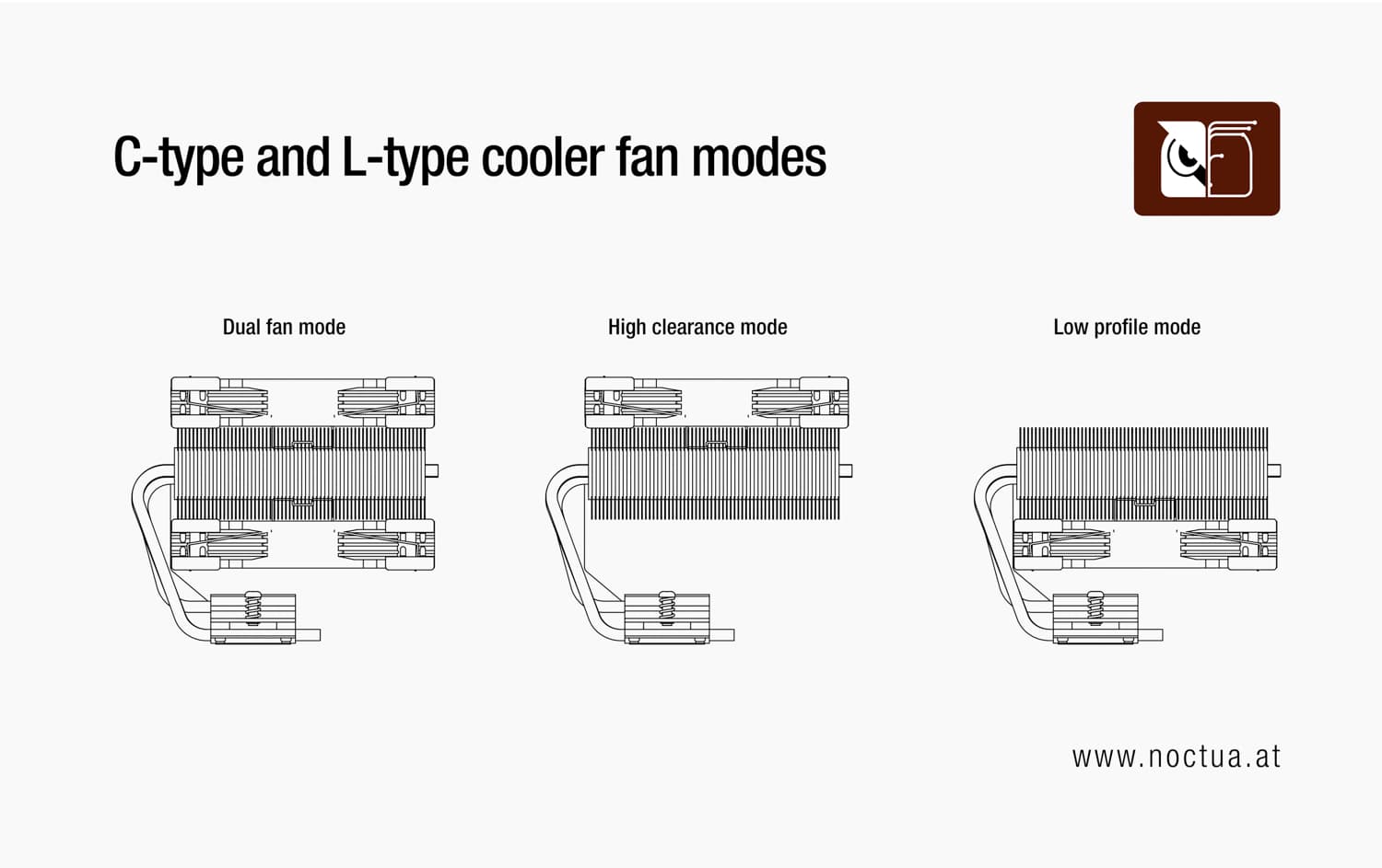 Three technical drawings of a C-type cooler showing it with a fan installed on top of the heatsink and one below (dual fan mode), another drawing with only one fan installed on top of the heatsink (high clearance mode) and one drawing with one fan installed below the heatsink (low profile mode).