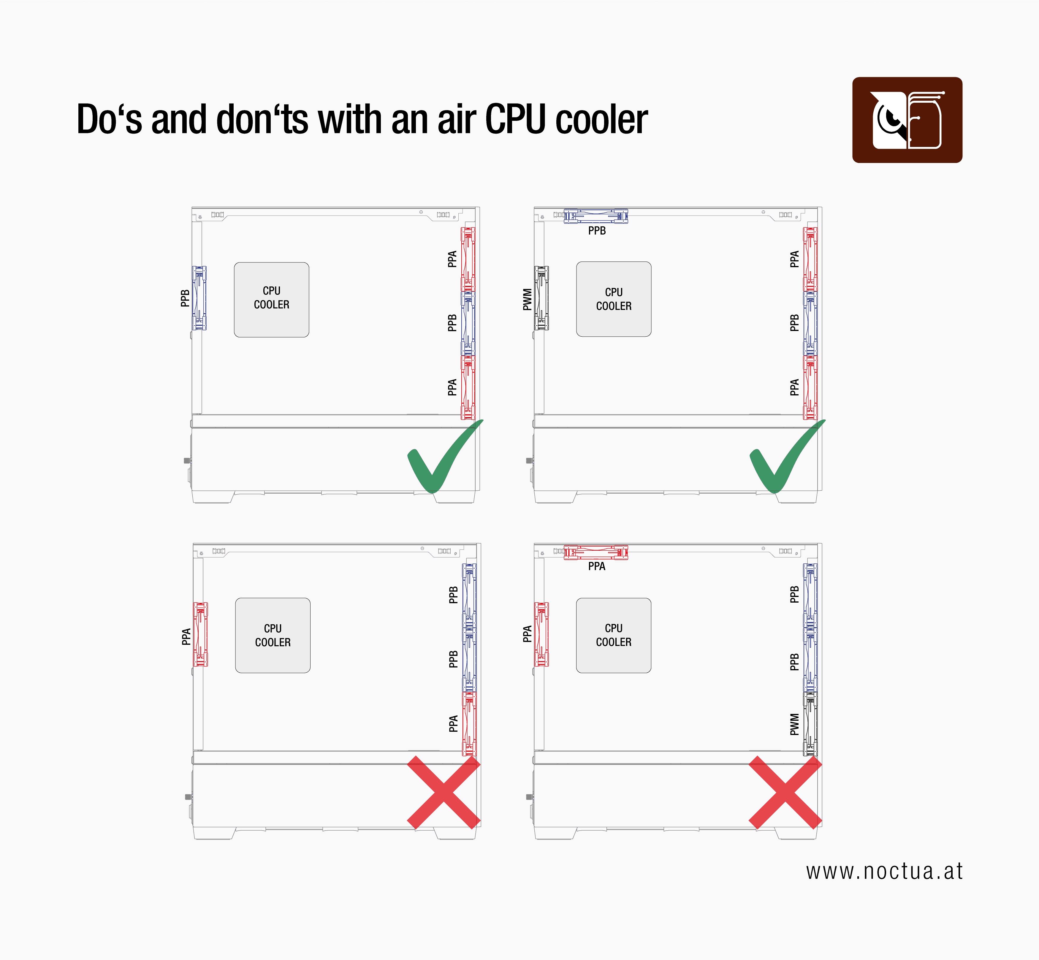 Sx2-PP fan setups, two correct and two incorrect versions. For a correct installation, install PPA and PPB fans in an alternating way.