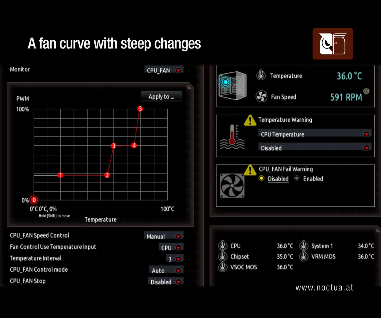 Example of a fan curve with steep changes