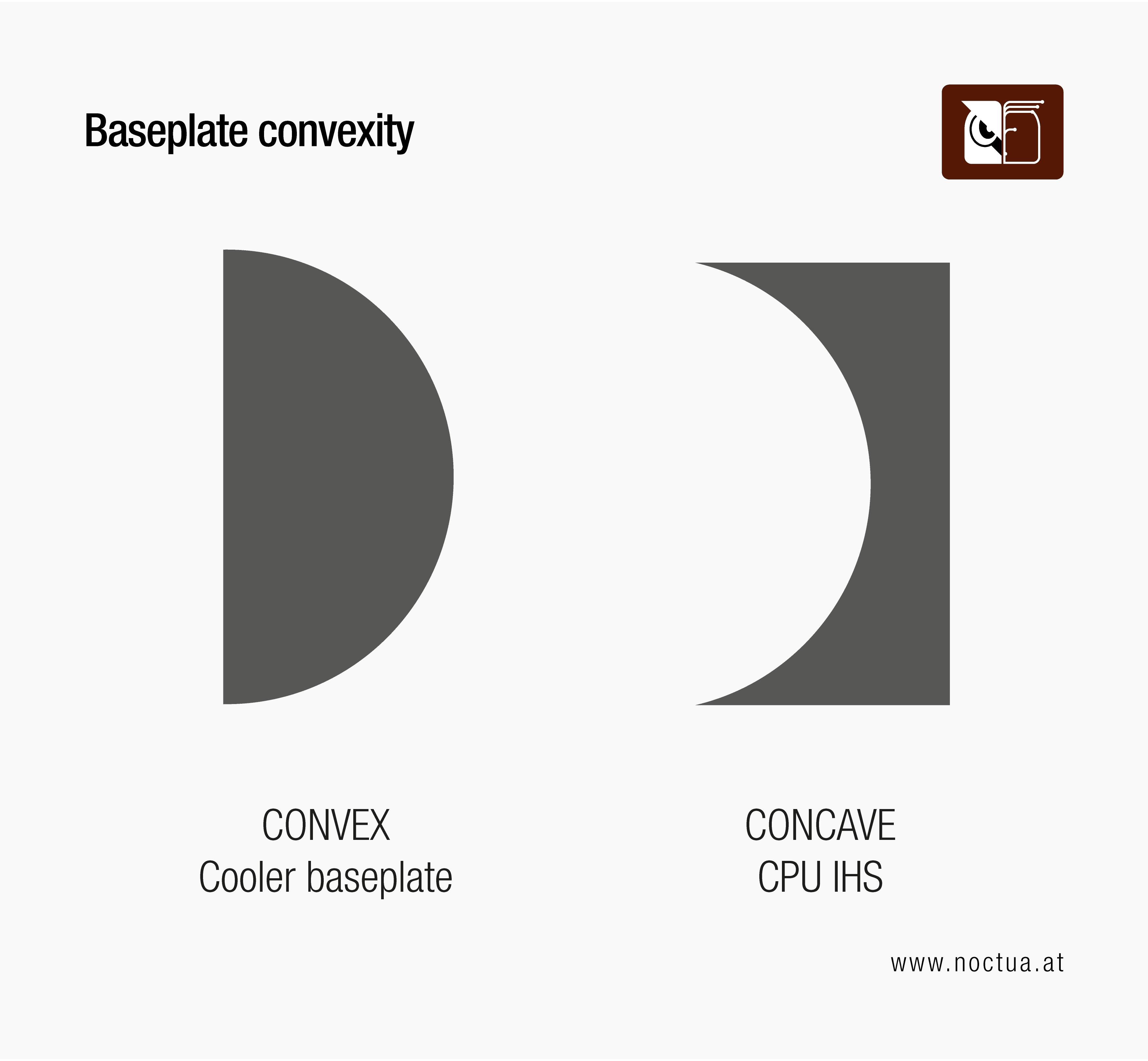 Two half circular shapes illustrating convex vs concave