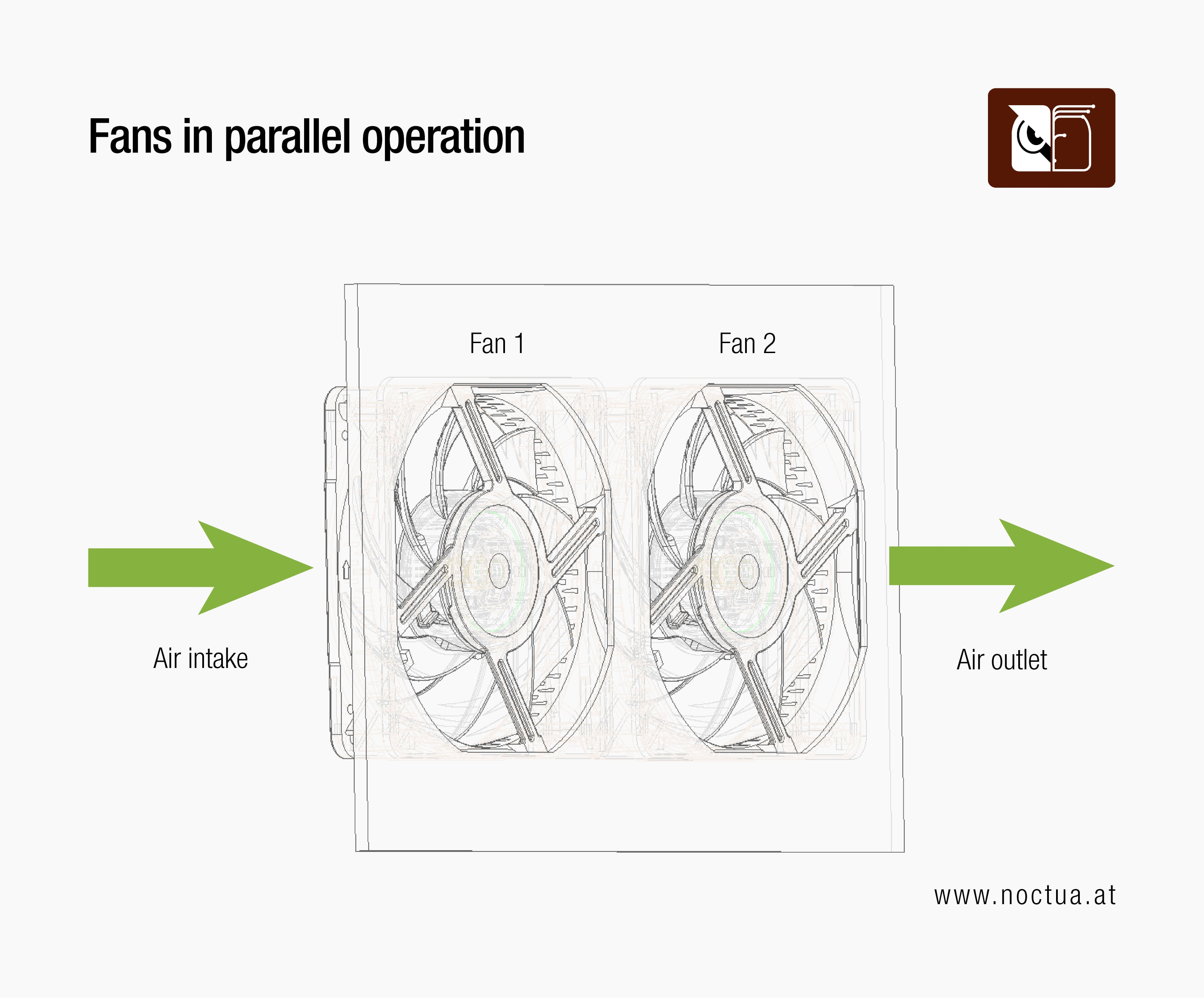 Diagram showing two fans in parallel operation, illustrating how air flows side-by-side to increase overall airflow.