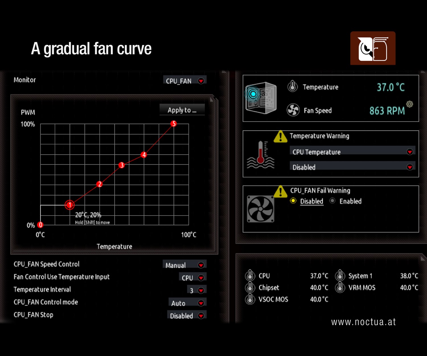 Example of a gradual fan curve