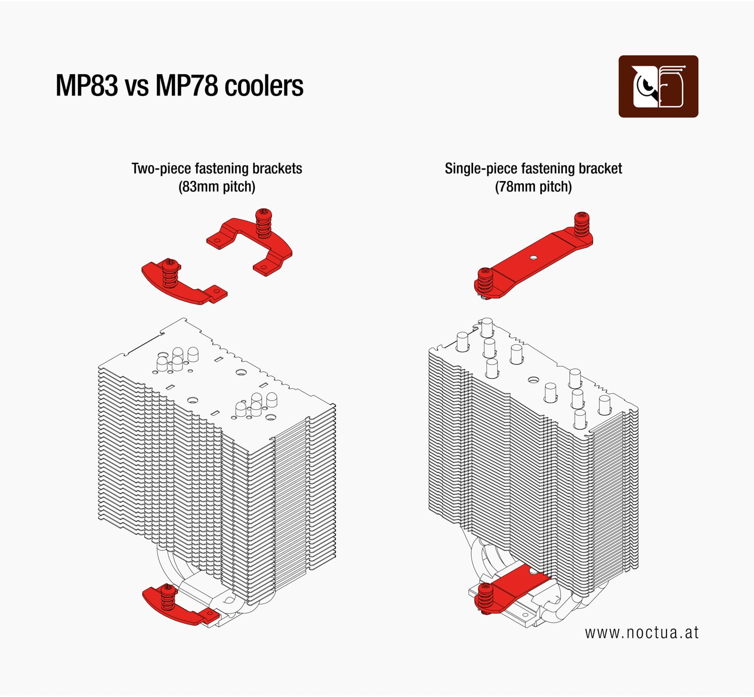 Two coolers placed side by side. The cooler on the left has two red-marked fastening brackets, this cooler is labeled 83mm. The cooler on the right has one red-marked fastening bracket and is labeled 78mm.
