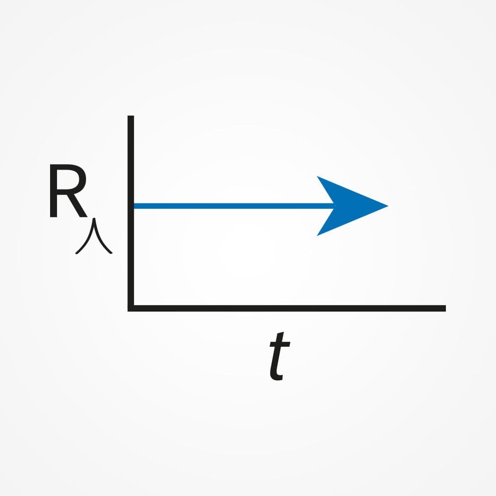 A graph showing thermal resistance (Rλ) remaining stable over time (t), illustrating long-term thermal paste stability.