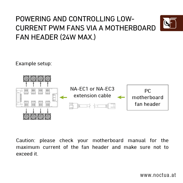 A technical diagram illustrating the NA-FH1 fan hub connected to multiple fans, with an NA-EC1 or NA-EC3 extension cable linking the hub to a motherboard fan header.