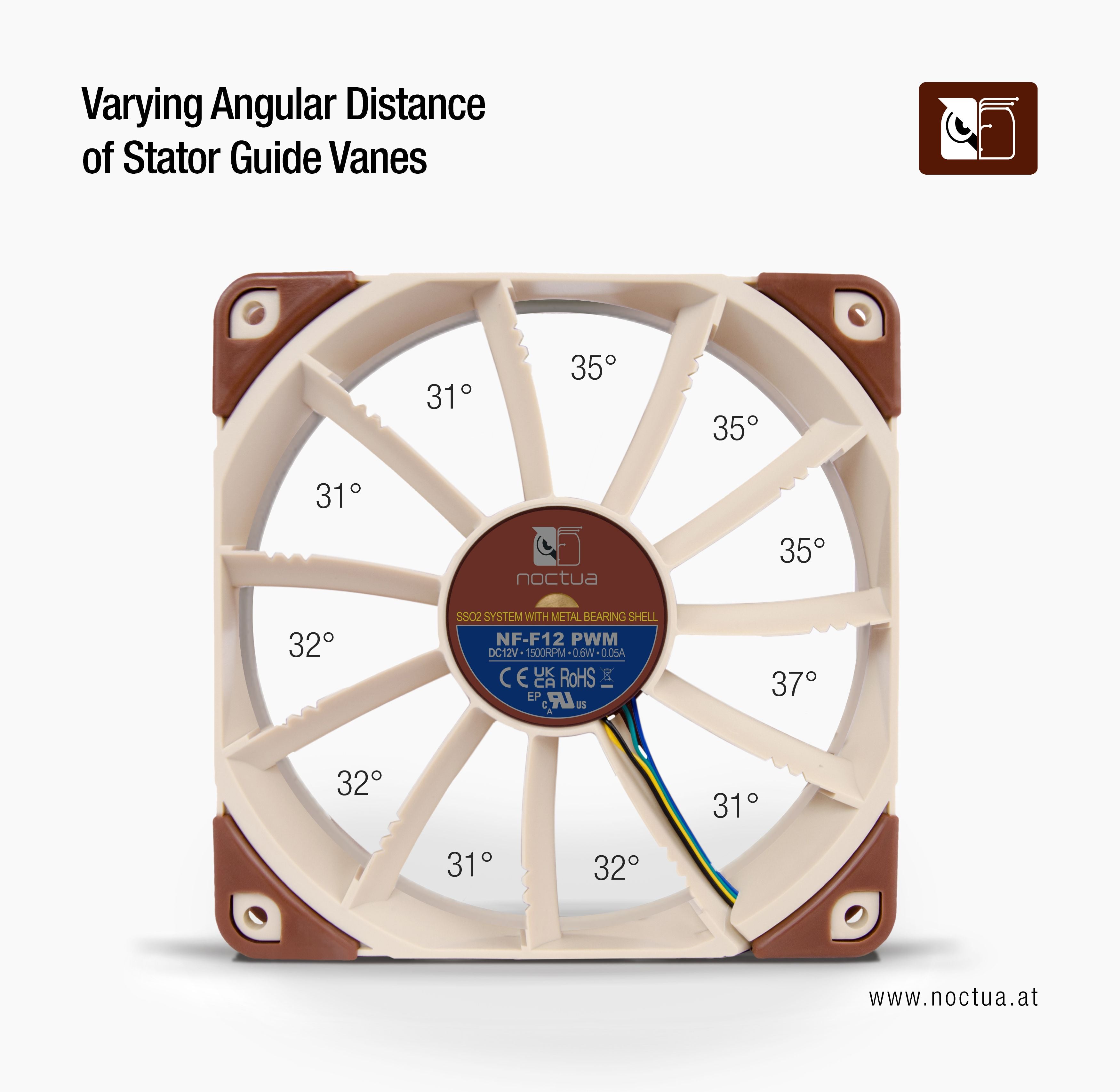 Diagram of a Noctua NF-F12 PWM fan, highlighting the varying angular distances of its stator guide vanes in degrees.