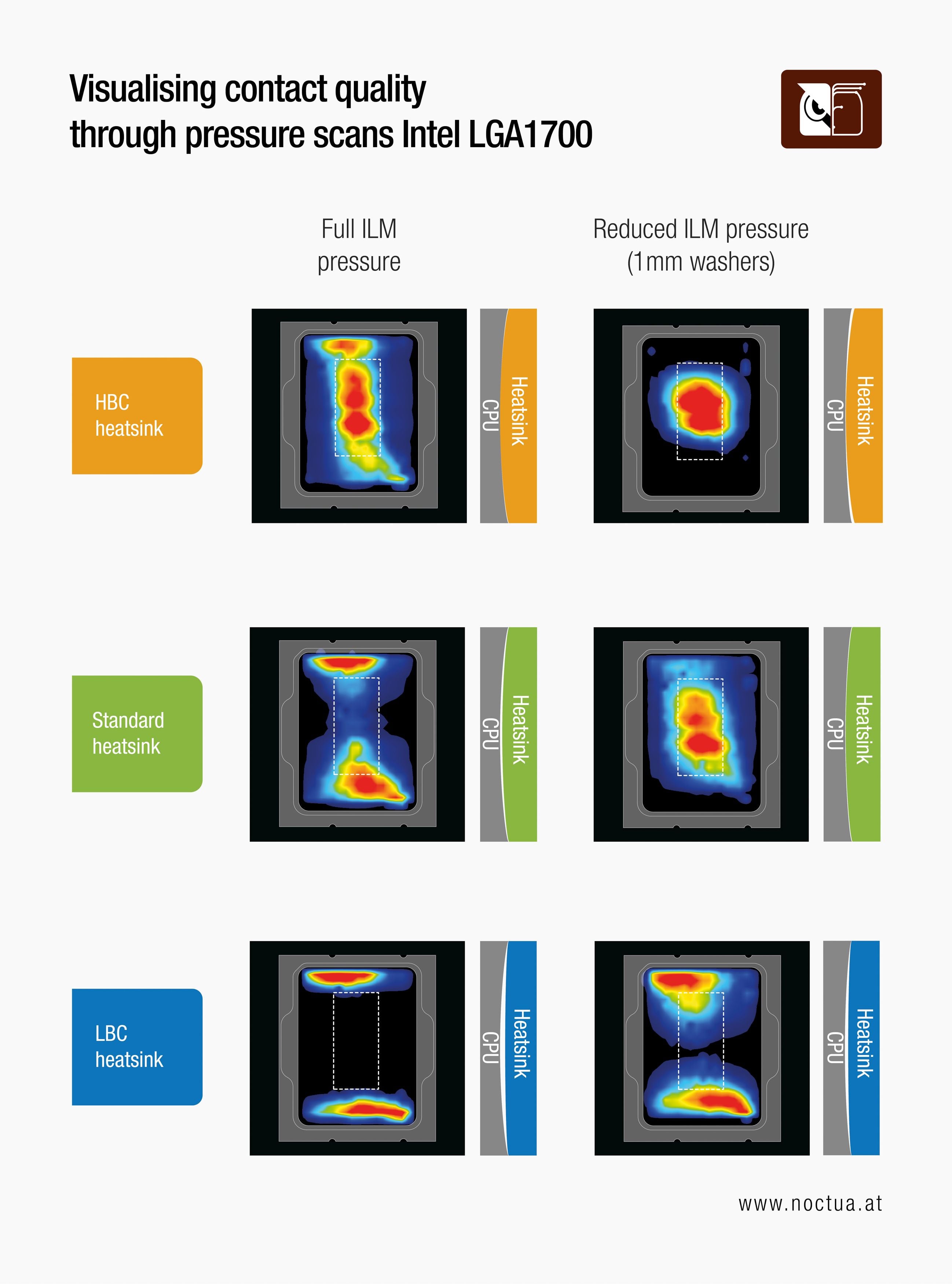 Intel LGA1700 pressure maps and visual contact quality showing better CPU contact wtih HBC/LBC NH-D15 G2 heatsinks, especially with reduced ILM pressure (washer mod).