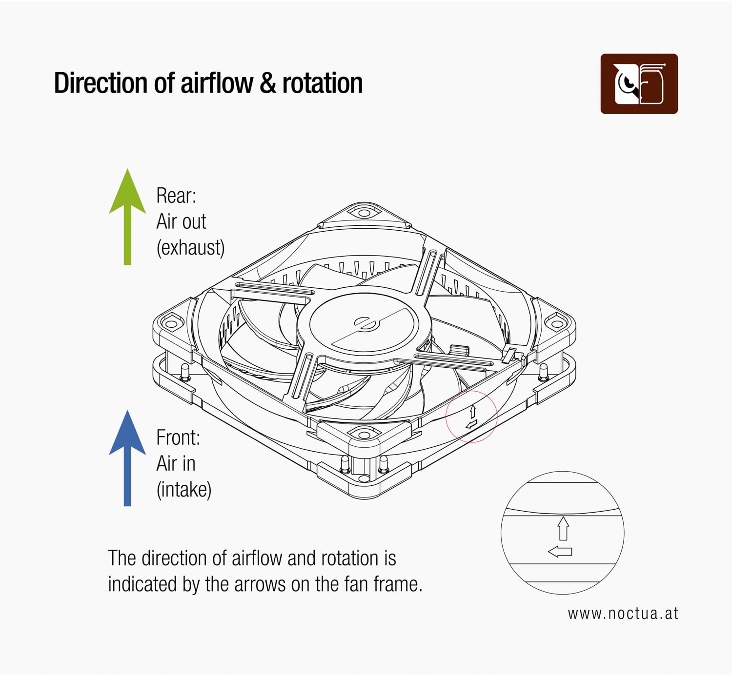 A technical drawing of a fan. The fan's label points upwards, the airflow is also in that direction, as indicated by arrows.