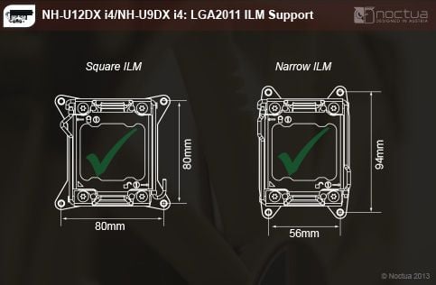 Illustration showing Square and Narrow ILM for LGA2011 socket. Sqaure ILM has the mounting points centered around the CPU socket with 80mm spacing horizontally and vertically; Narrow ILM has 56mm horizontal and 94mm vertical spacing and the mounting points sit above and below the CPU