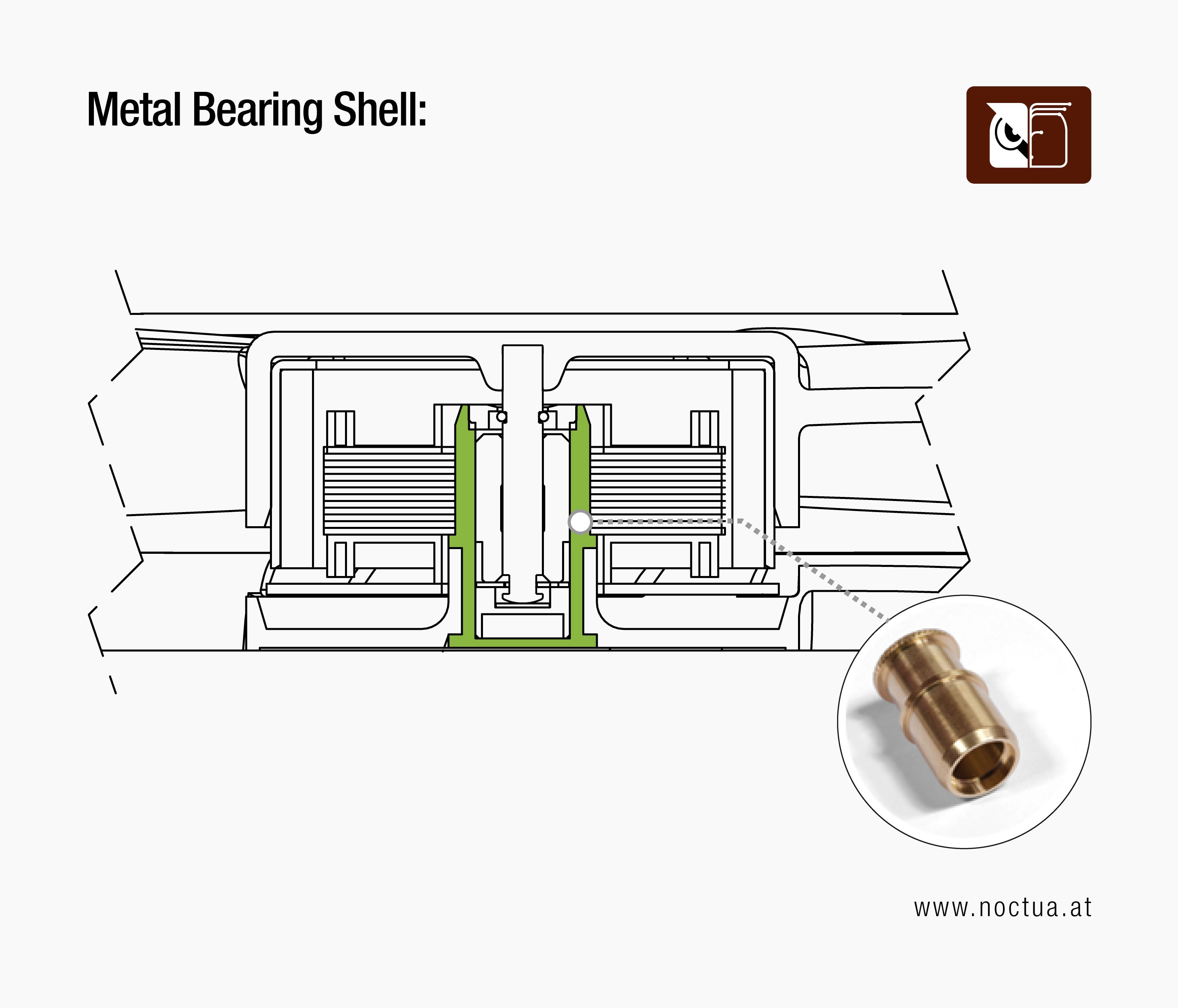 Diagram of an SSO2 bearing, featuring a highlighted brass-metal bearing shell and an integrated magnet, with other internal motor components.