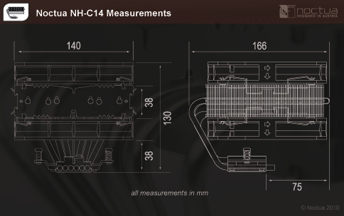 C14 Measurements