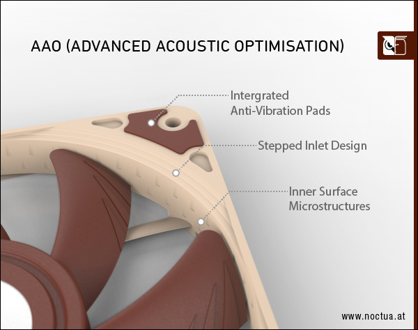 AAO Frame