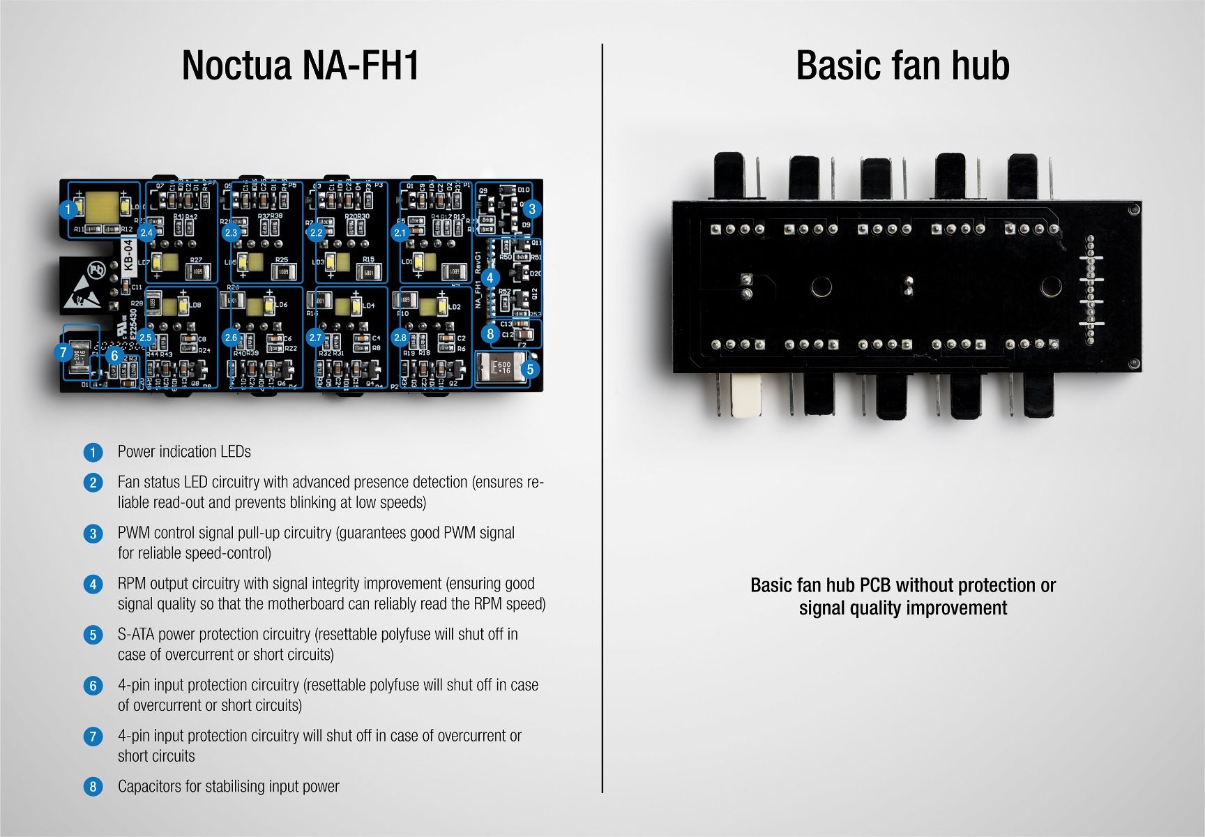 NA-FH1 technical backgrounds