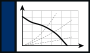 Highly optimised P/Q curve for all applications