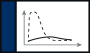 Inrush current suppression