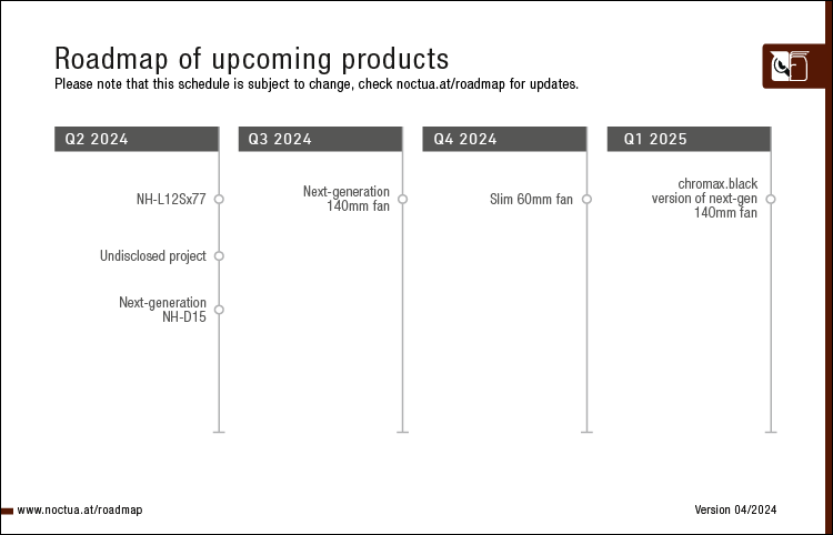 Noctua product roadmap