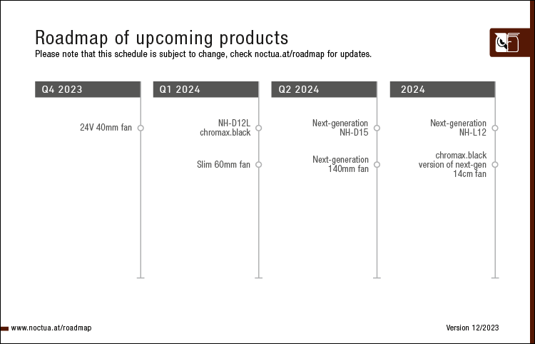 Noctua at Computex 2023