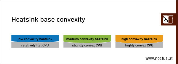 base convexity
