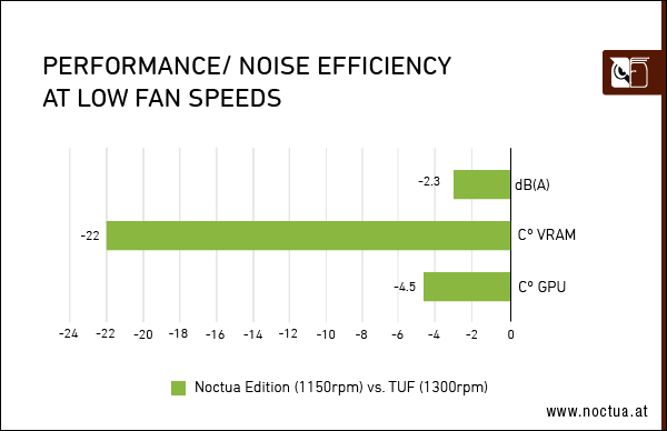 Performance_noise_efficiency_low_speed_3080_relative-border.png