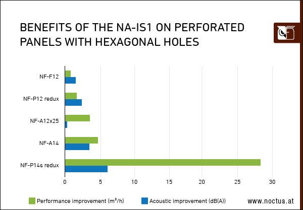 perforated panel with hexagonal holes