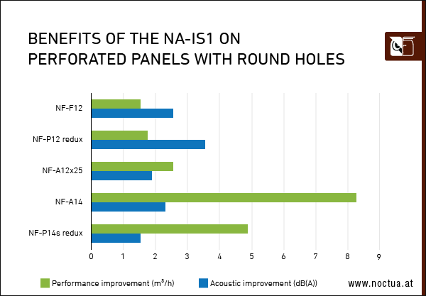 perforated panel with round holes