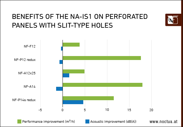 perforated panel with slit-type holes