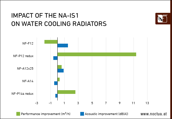 water cooling radiators