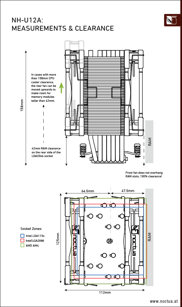 Faq How Big Is The Nh U12a And How Much Clearance Does It Provide For Ram And Motherboard Heatsinks