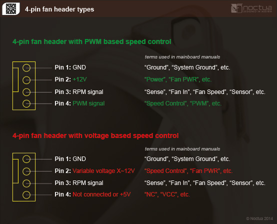 4 pin fan header types