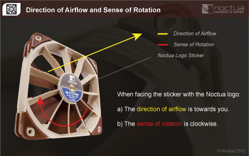 Which Way Do Corsair Fans Blow