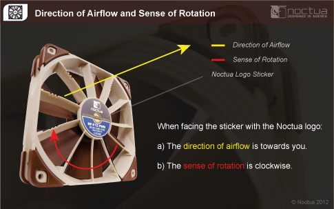 case airflow diagram