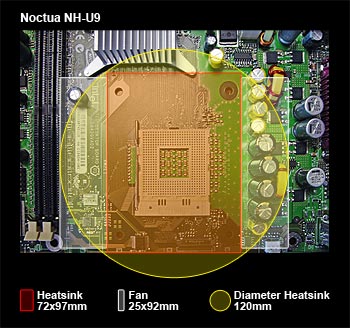 NOCTUA Annonce Des Ventirads Pour AMD Threadripper Et EPYC - Pause