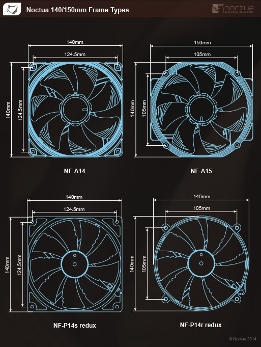 NF-A14 NF-A15 Frame Types