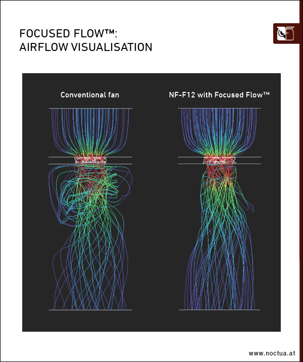 Focused Flow Airflow