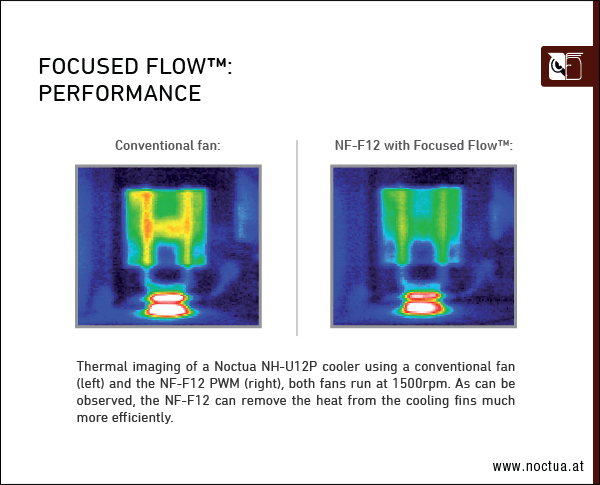 Focused Flow Performance