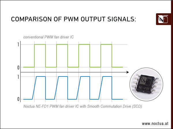 PWM output signals