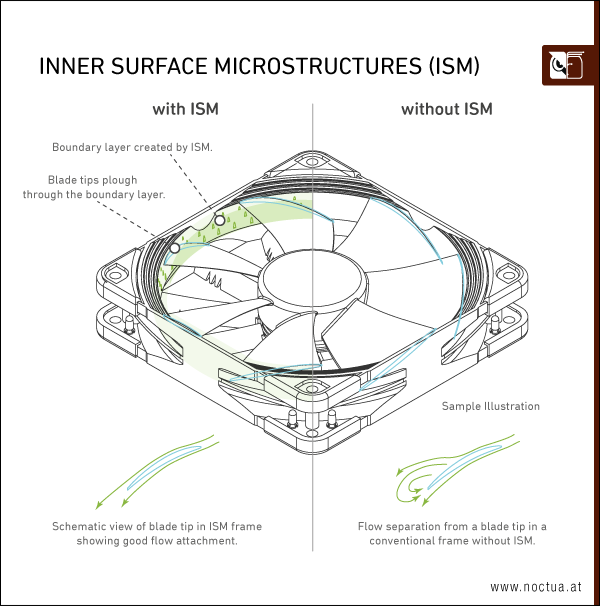 Inner Surface Microstructures