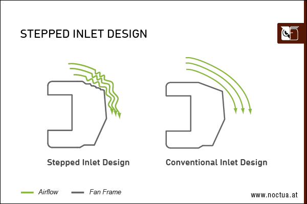 Stepped Inlet Design